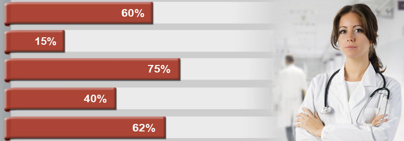 CHECK OUT THE PERCENTAGE OF PEOPLE AFFECTED BY HEALTH PROBLEMS DUE TO IMPROPER NUTRITION